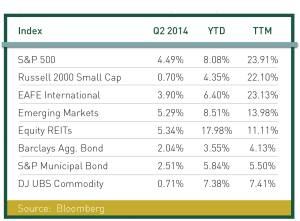MarketCommentary_Graph01-Q3_2014
