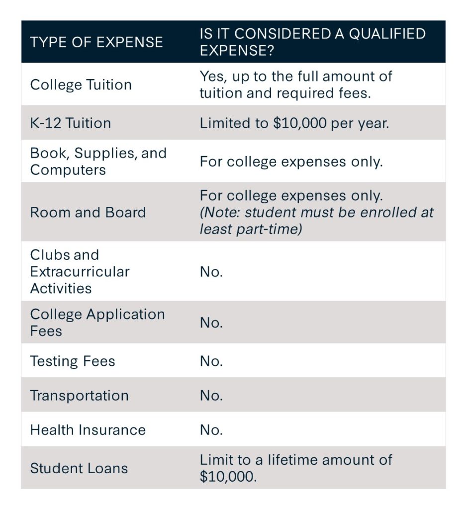 Ready to Use Your 529 Plan? Coldstream Wealth Management